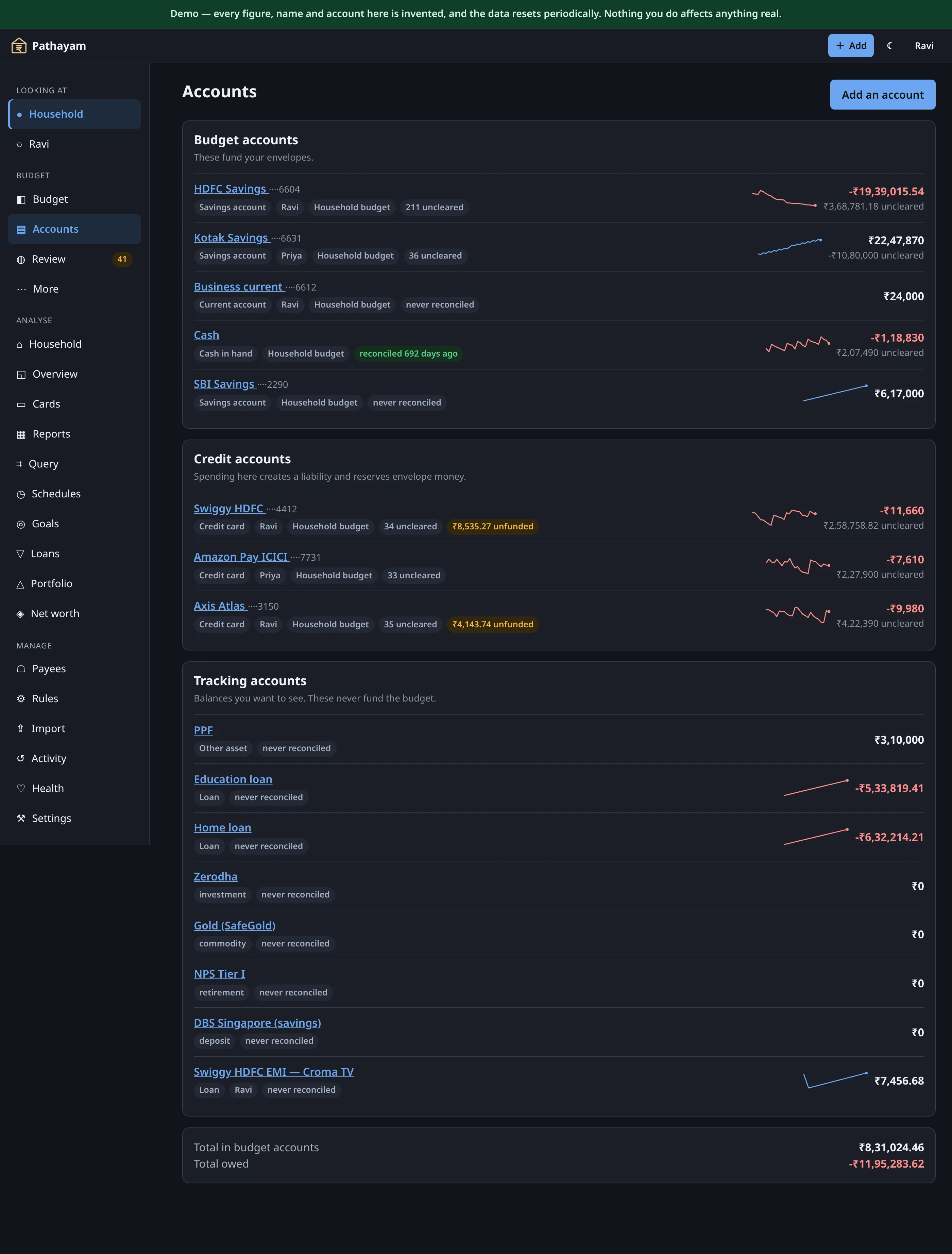 Accounts, grouped into budget, credit and tracking.