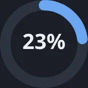 A goal against its target date.
